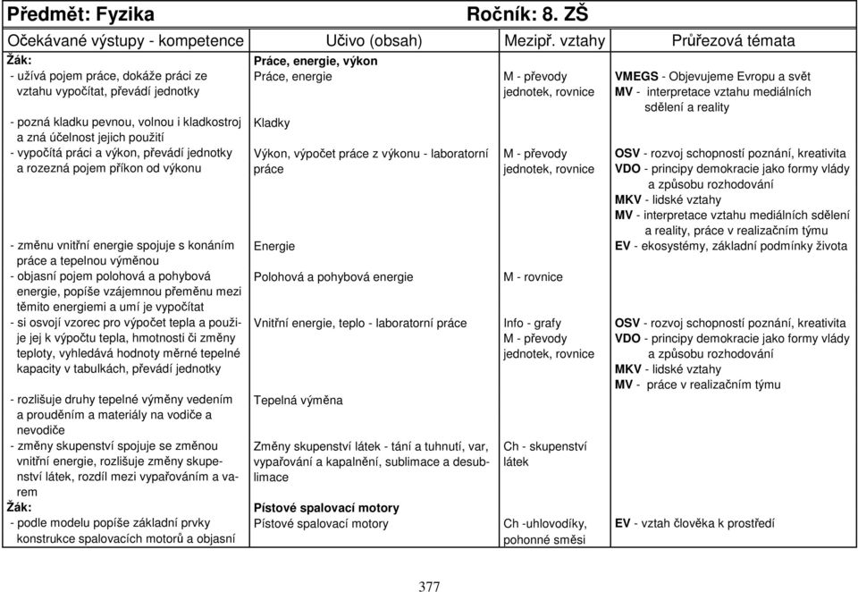 vztahu mediálních sdělení a reality - pozná kladku pevnou, volnou i kladkostroj Kladky a zná účelnost jejich použití - vypočítá práci a výkon, převádí jednotky Výkon, výpočet práce z výkonu -