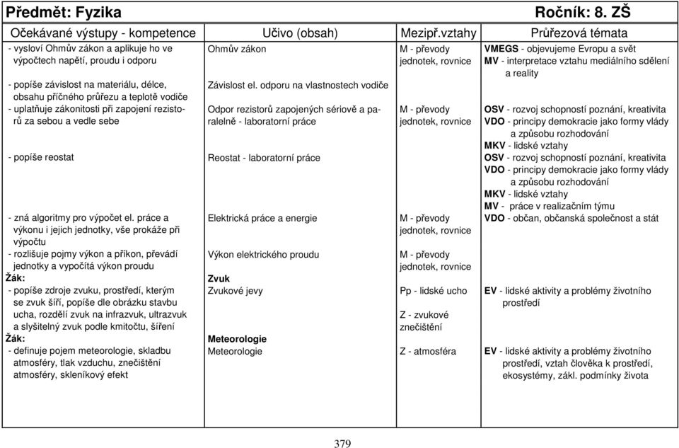 mediálního sdělení a reality - popíše závislost na materiálu, délce, Závislost el.