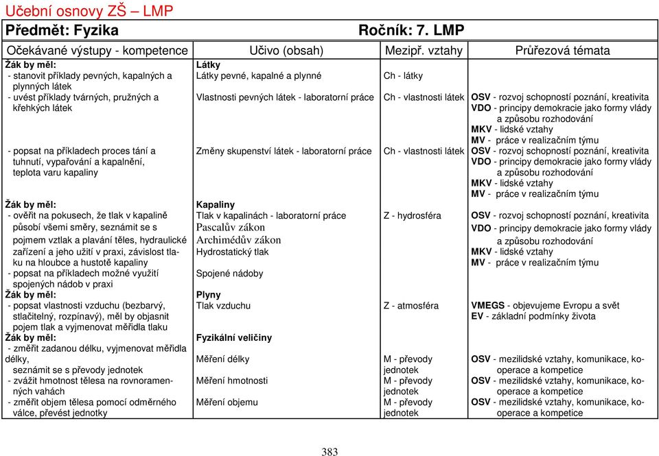 práce Ch - vlastnosti látek OSV - rozvoj schopností poznání, kreativita křehkých látek VDO - principy demokracie jako formy vlády - popsat na příkladech proces tání a Změny skupenství látek -