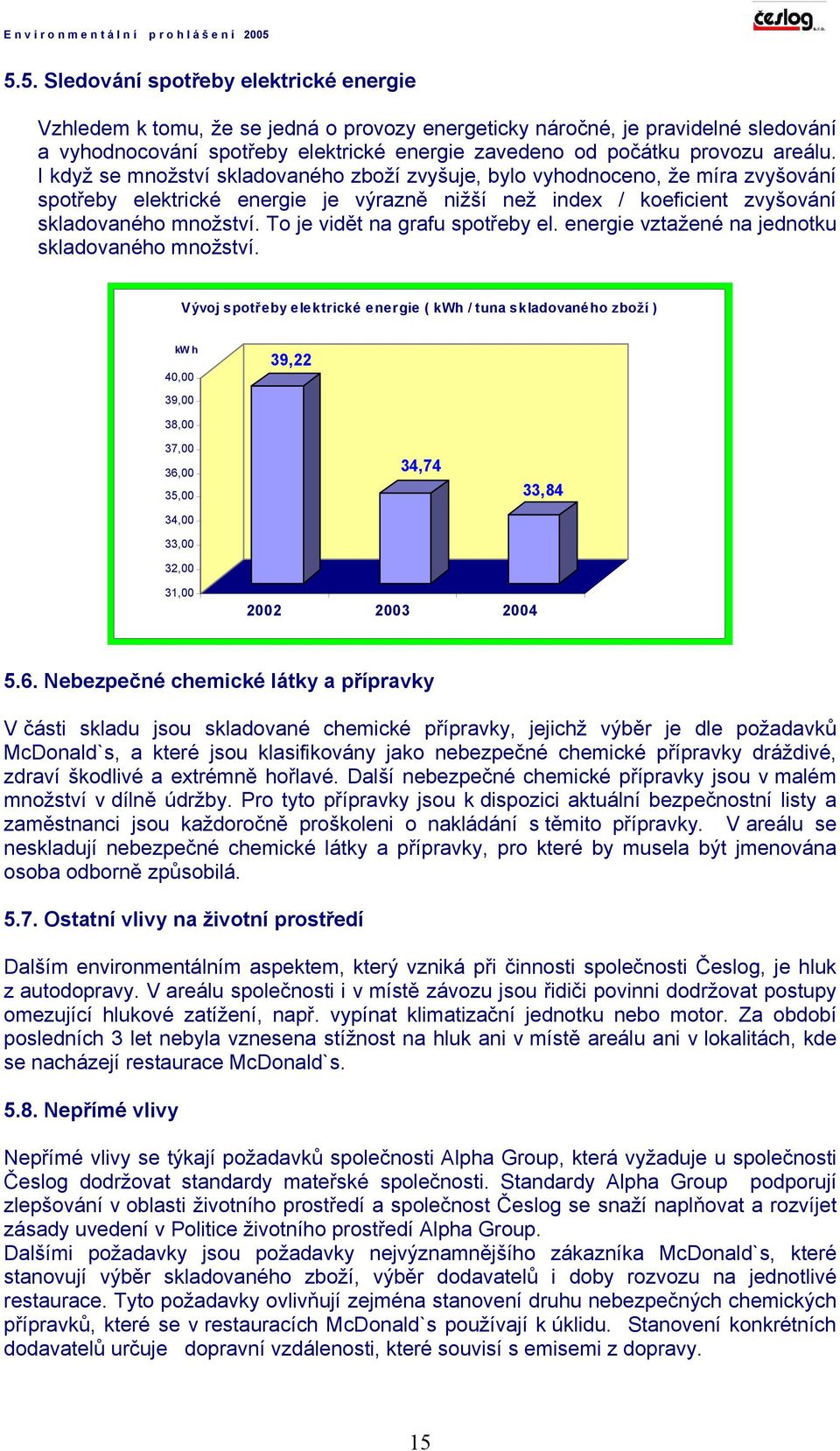 To je vidět na grafu spotřeby el. energie vztažené na jednotku skladovaného množství.