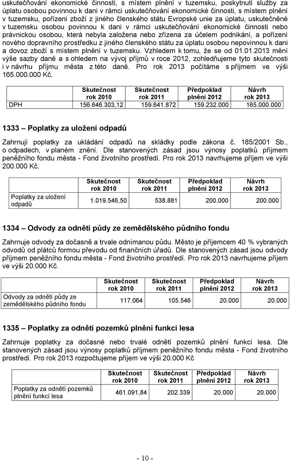 účelem podnikání, a pořízení nového dopravního prostředku z jiného členského státu za úplatu osobou nepovinnou k dani a dovoz zboží s místem plnění v tuzemsku. Vzhledem k tomu, že se od 1.