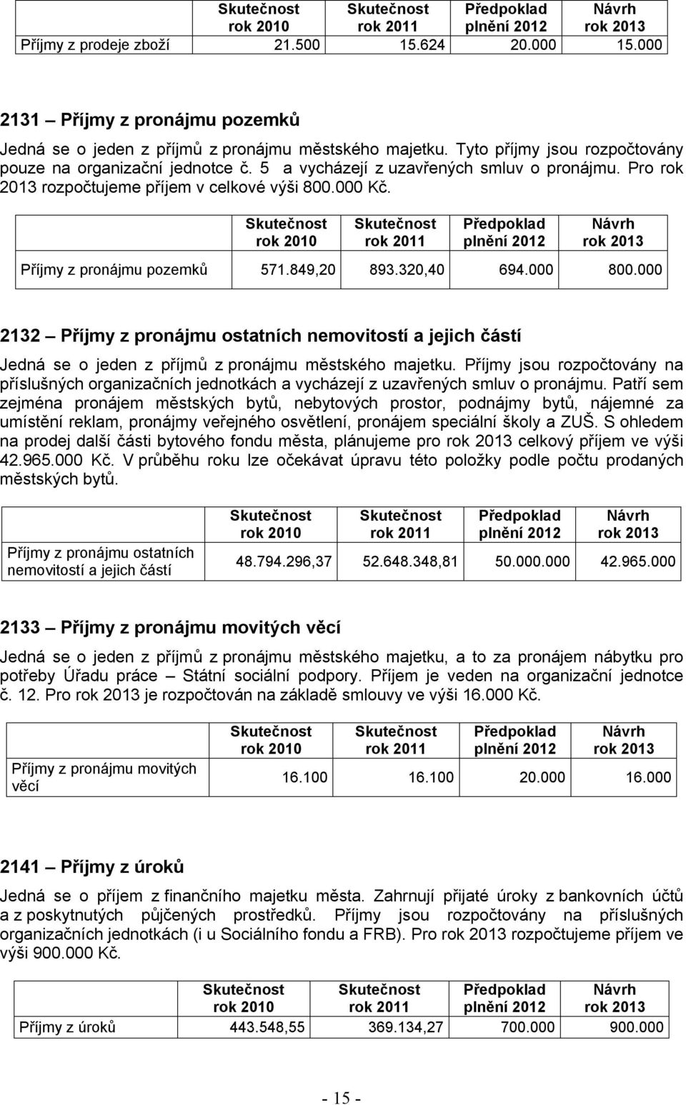 Kč. Příjmy z pronájmu pozemků 571.849,2 893.32,4 694. 8. 2132 Příjmy z pronájmu ostatních nemovitostí a jejich částí Jedná se o jeden z příjmů z pronájmu městského majetku.