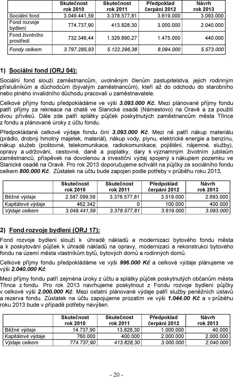 1) Sociální fond (ORJ 4): Sociální fond slouží zaměstnancům, uvolněným členům zastupitelstva, jejich rodinným příslušníkům a důchodcům (bývalým zaměstnancům), kteří až do odchodu do starobního nebo