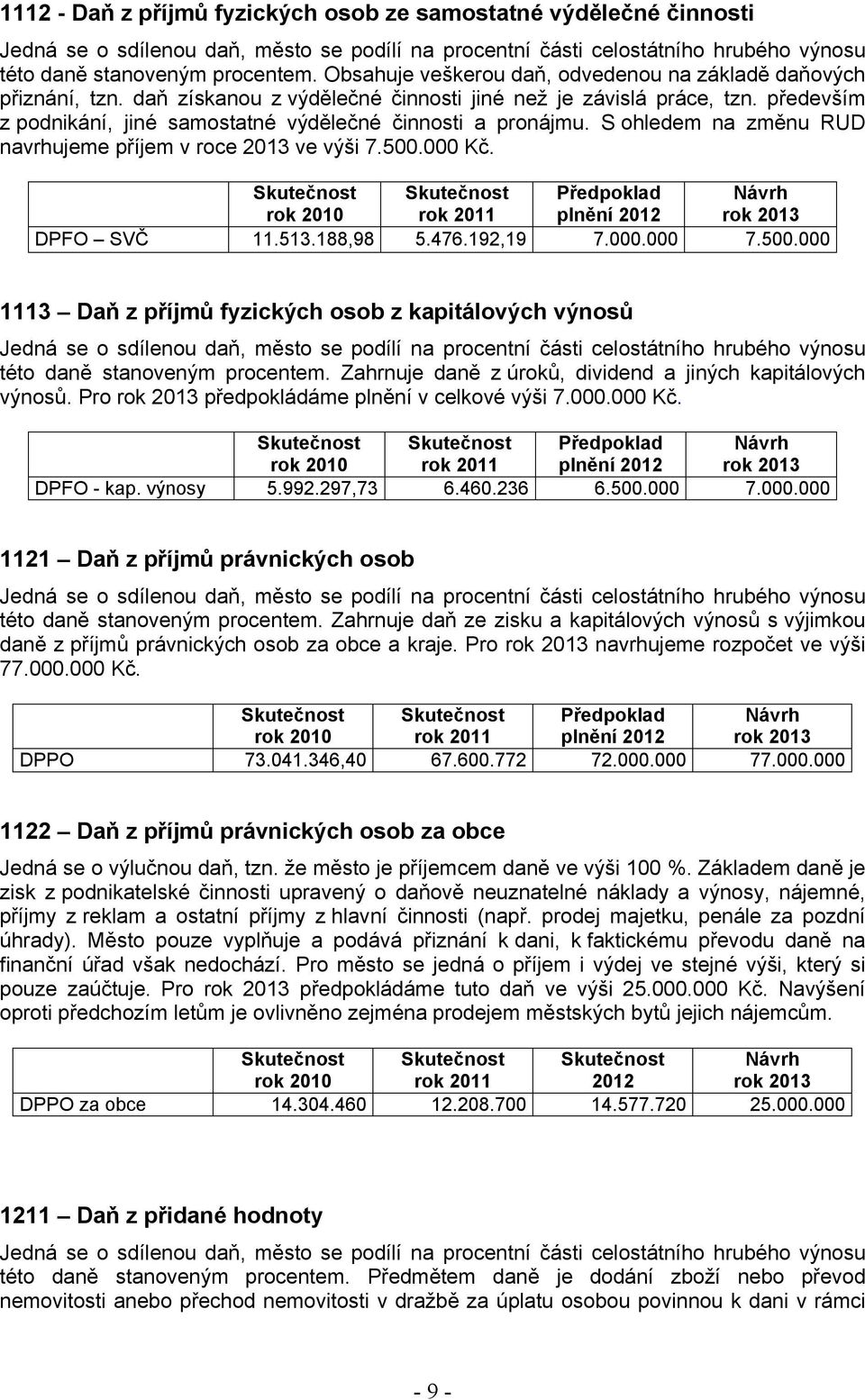 především z podnikání, jiné samostatné výdělečné činnosti a pronájmu. S ohledem na změnu RUD navrhujeme příjem v roce 213 ve výši 7.5.