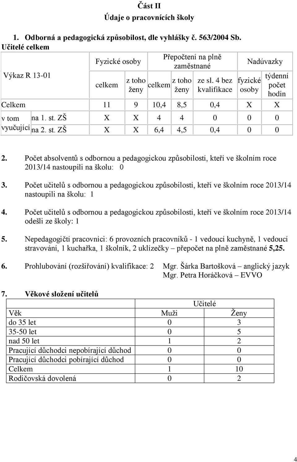 Počet absolventů s odbornou a pedagogickou způsobilostí, kteří ve školním roce 2013/14 nastoupili na školu: 0 3.