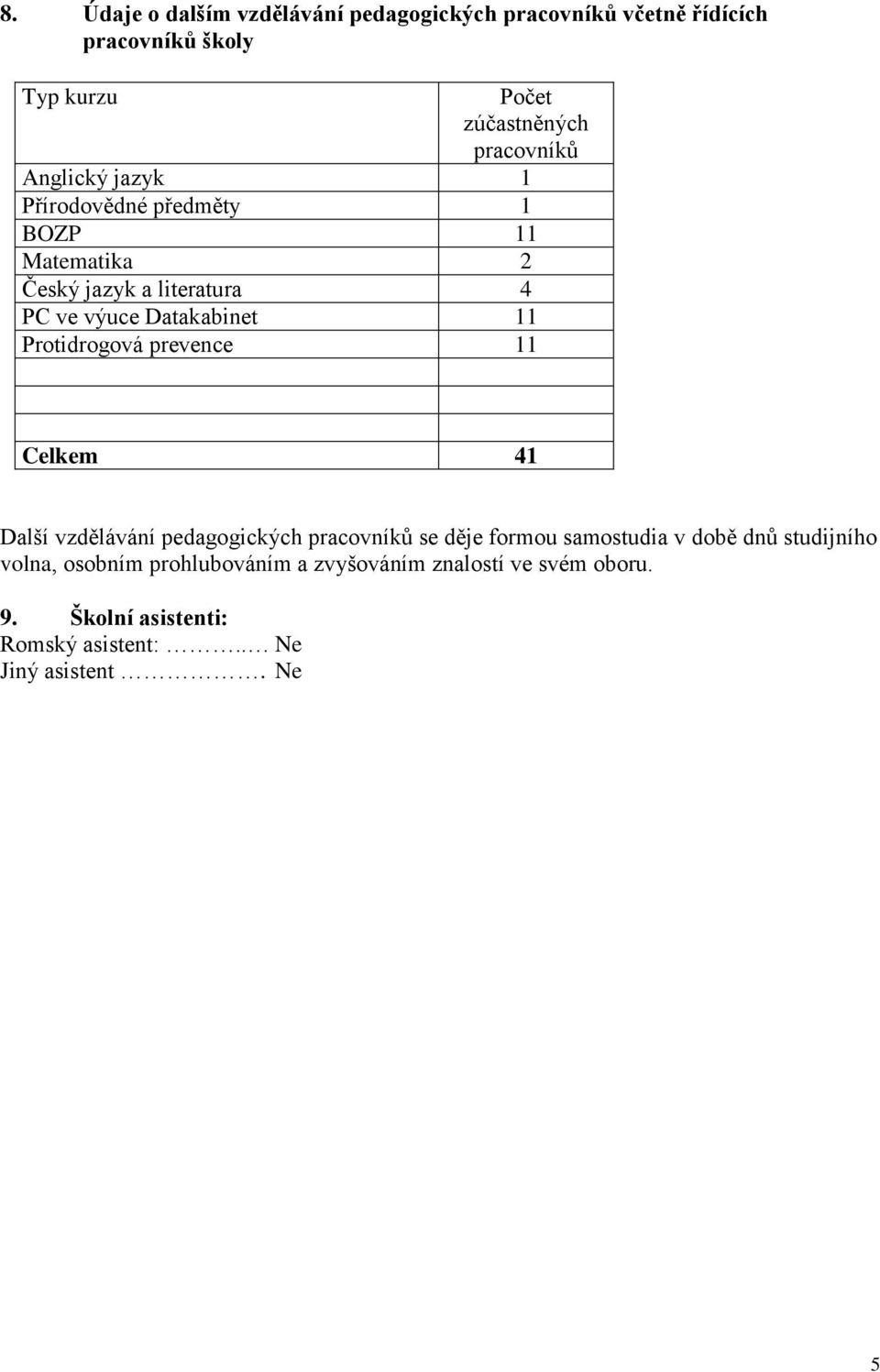 11 Protidrogová prevence 11 Celkem 41 Další vzdělávání pedagogických pracovníků se děje formou samostudia v době dnů