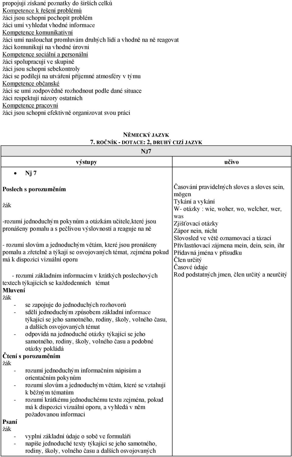 příjemné atmosféry v týmu Kompetence občanské žáci se umí zodpovědně rozhodnout podle dané situace žáci respektují názory ostatních Kompetence pracovní žáci jsou schopni efektivně organizovat svou