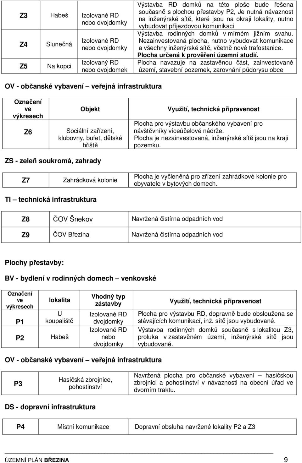 Nezainvestovaná plocha, nutno vybudovat komunikace a všechny inženýrské sítě, včetně nové trafostanice. Plocha určená k prověření územní studií.