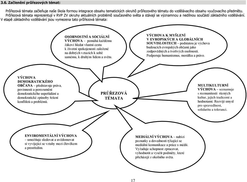 V etapě základního vzdělávání jsou vymezena tato průřezová témata: OSOBNOSTNÍ A SOCIÁLNÍ VÝCHOVA pomáhá každému žákovi hledat vlastní cestu k životní spokojenosti založené na dobrých vztazích k sobě