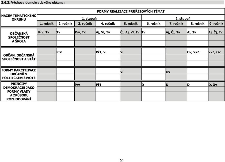ročník Prv, Tv Tv Prv, Tv Aj, Vl, Tv Čj, Aj, Vl, Tv Tv Aj, Čj, Tv Aj, Tv Aj, Čj, Tv OBČAN, OBČANSKÁ SPOLEČNOST A STÁT Prv Př1,