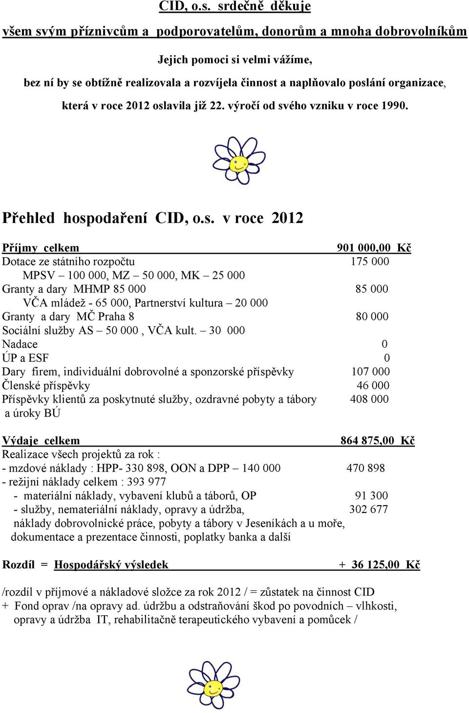 organizace, která v roce 2012 oslavila již 22. výročí od svého vzniku v roce 1990.