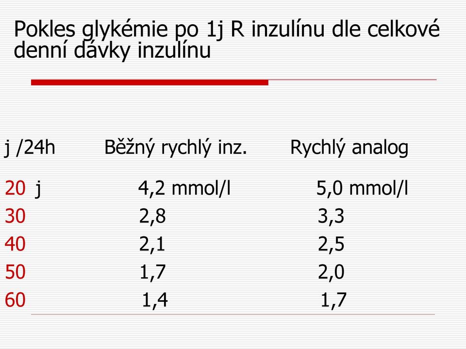 rychlý inz.