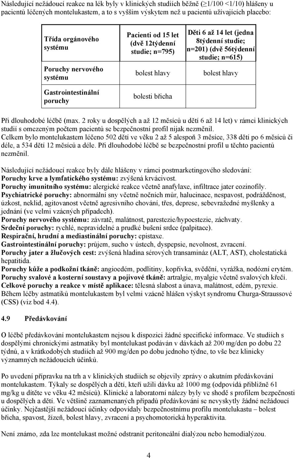 (dvě 56týdenní studie; n=615) bolest hlavy Při dlouhodobé léčbě (max.