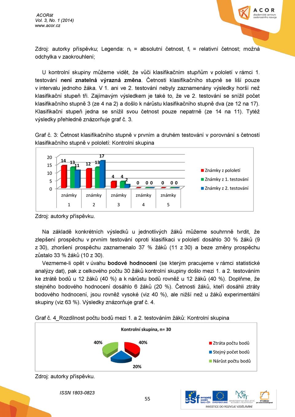 Zajímavým výsledkem je také to, že ve 2. testování se snížil počet klasifikačního stupně 3 (ze 4 na 2) a došlo k nárůstu klasifikačního stupně dva (ze 12 na 17).