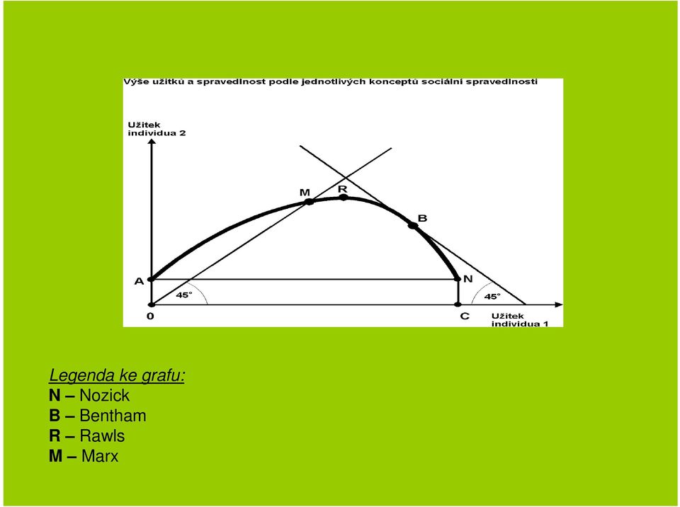 Nozick B