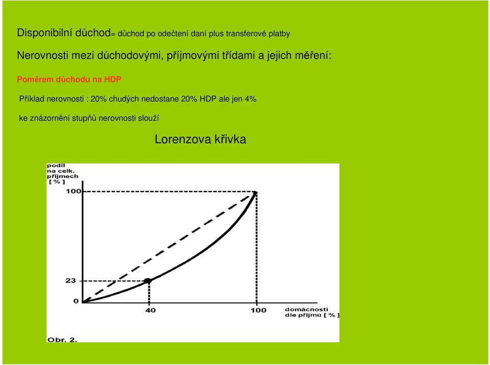 Poměrem důchodu na HDP Příklad nerovnosti : 20% chudých nedostane