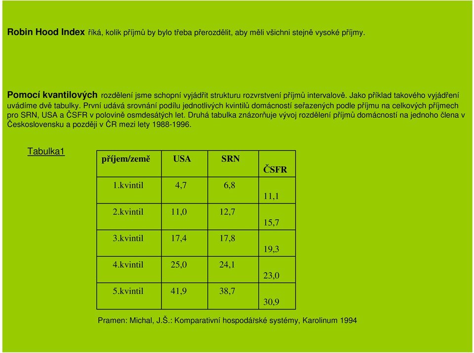 První udává srovnání podílu jednotlivých kvintilů domácností seřazených podle příjmu na celkových příjmech pro SRN, USA a ČSFR v polovině osmdesátých let.