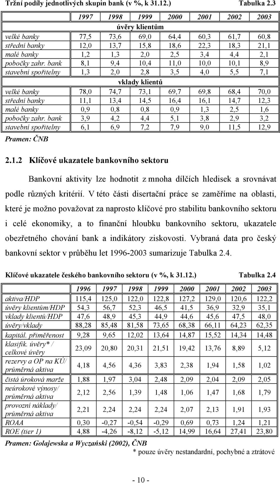 bank 8,1 9,4 10,4 11,0 10,0 10,1 8,9 stavební spořitelny 1,3 2,0 2,8 3,5 4,0 5,5 7,1 vklady klientů velké banky 78,0 74,7 73,1 69,7 69,8 68,4 70,0 střední banky 11,1 13,4 14,5 16,4 16,1 14,7 12,3