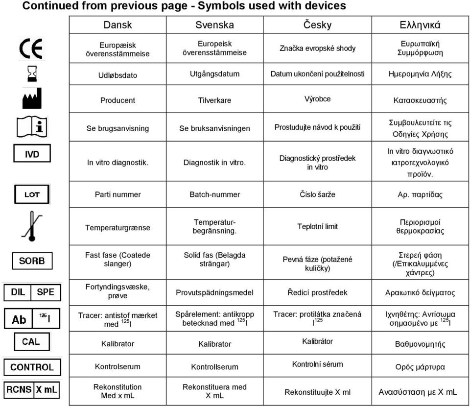 Χρήσης IVD In vitro diagnostik. Diagnostik in vitro. Diagnostický prostředek in vitro In vitro διαγνωστικό ιατροτεχνολογικό προϊόν. Parti nummer Batch-nummer Číslo šarže Αρ.