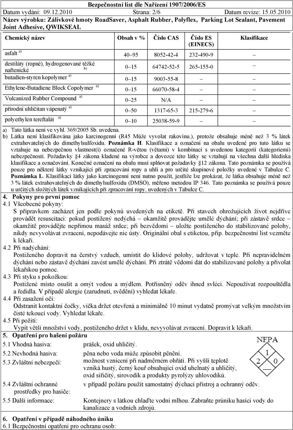 butadien-styren kopolymer a) 0 15 9003-55-8 Ethylene-Butadiene Block Copolymer a) 0 15 66070-58-4 Vulcanized Rubber Compound a) 0 25 N/A přírodní uhličitan vápenatý a) 0 50 1317-65-3 215-279-6