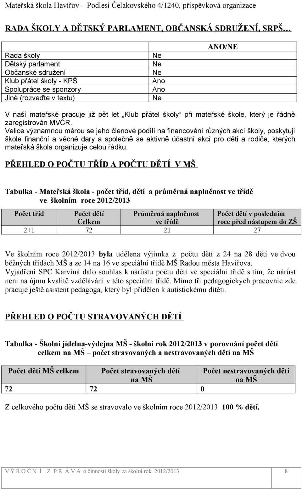 Velice významnou měrou se jeho členové podílí na financování různých akcí školy, poskytují škole finanční a věcné dary a společně se aktivně účastní akcí pro děti a rodiče, kterých mateřská škola