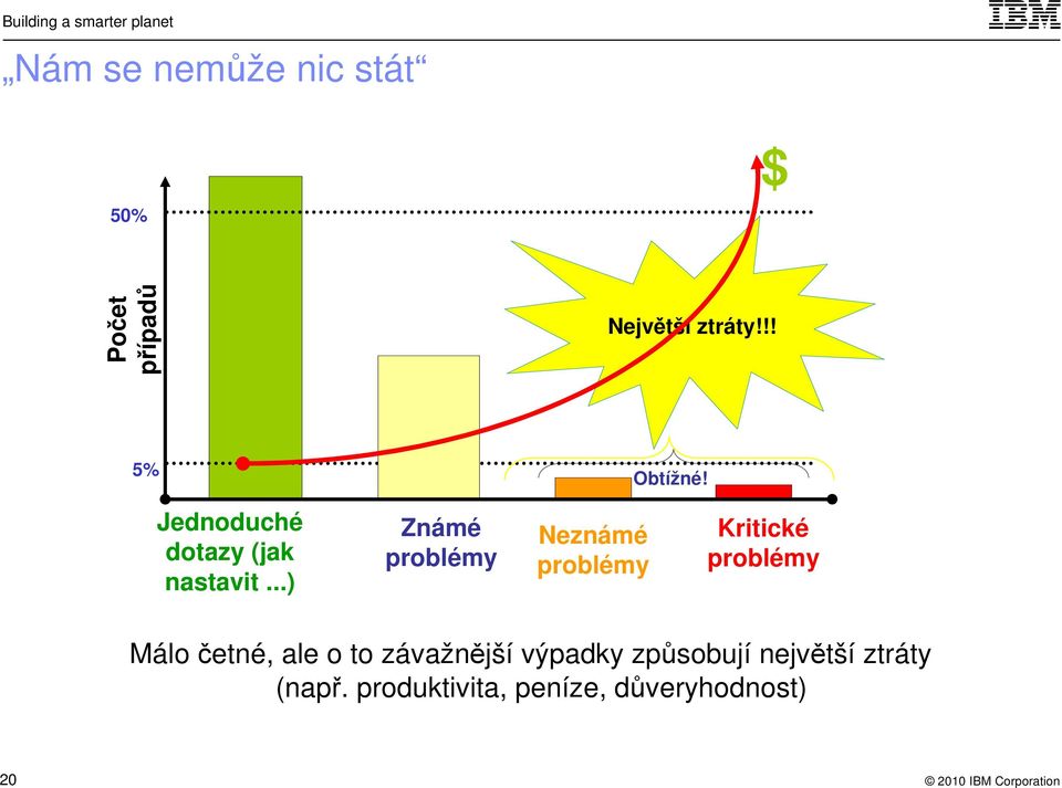 ..) Známé problémy Neznámé problémy Kritické problémy Málo četné,