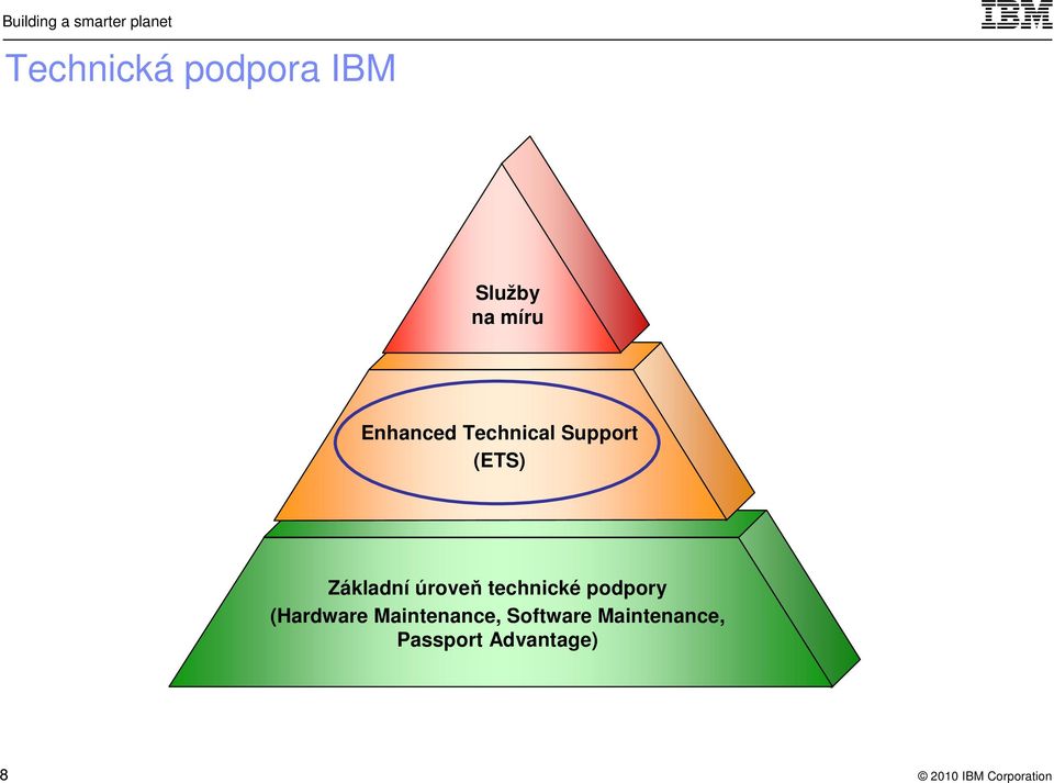 úroveň technické podpory (Hardware