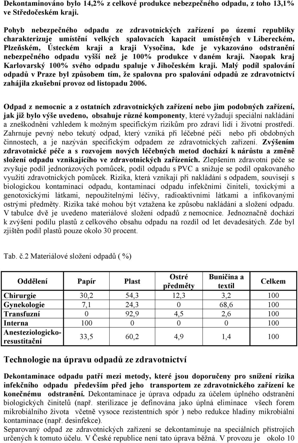 vykazováno odstranění nebezpečného odpadu vyšší než je 100% produkce v daném kraji. Naopak kraj Karlovarský 100% svého odpadu spaluje v Jihočeském kraji.