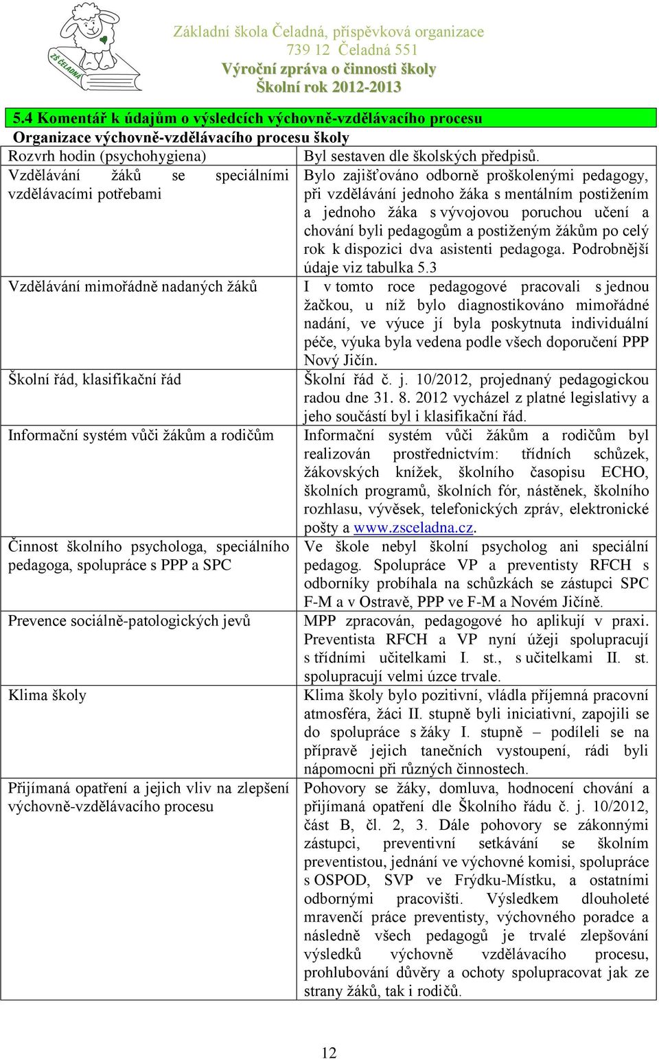 chování byli pedagogům a postiženým žákům po celý rok k dispozici dva asistenti pedagoga. Podrobnější údaje viz tabulka 5.