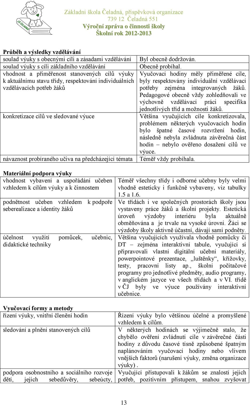 Vyučovací hodiny měly přiměřené cíle, byly respektovány individuální vzdělávací potřeby zejména integrovaných žáků.