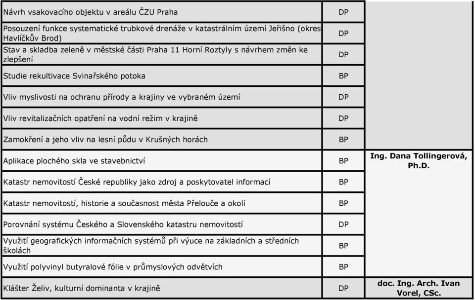 Zamokření a jeho vliv na lesní půdu v Krušných horách Aplikace plochého skla ve stavebnictví Katastr nemovitostí České republiky jako zdroj a poskytovatel informací Ing.