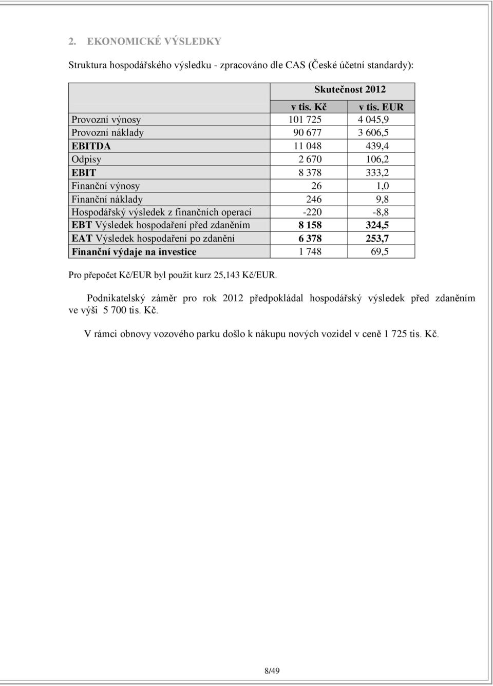 výsledek z finančních operací -220-8,8 EBT Výsledek hospodaření před zdaněním 8 158 324,5 EAT Výsledek hospodaření po zdanění 6 378 253,7 Finanční výdaje na investice 1 748 69,5 Pro