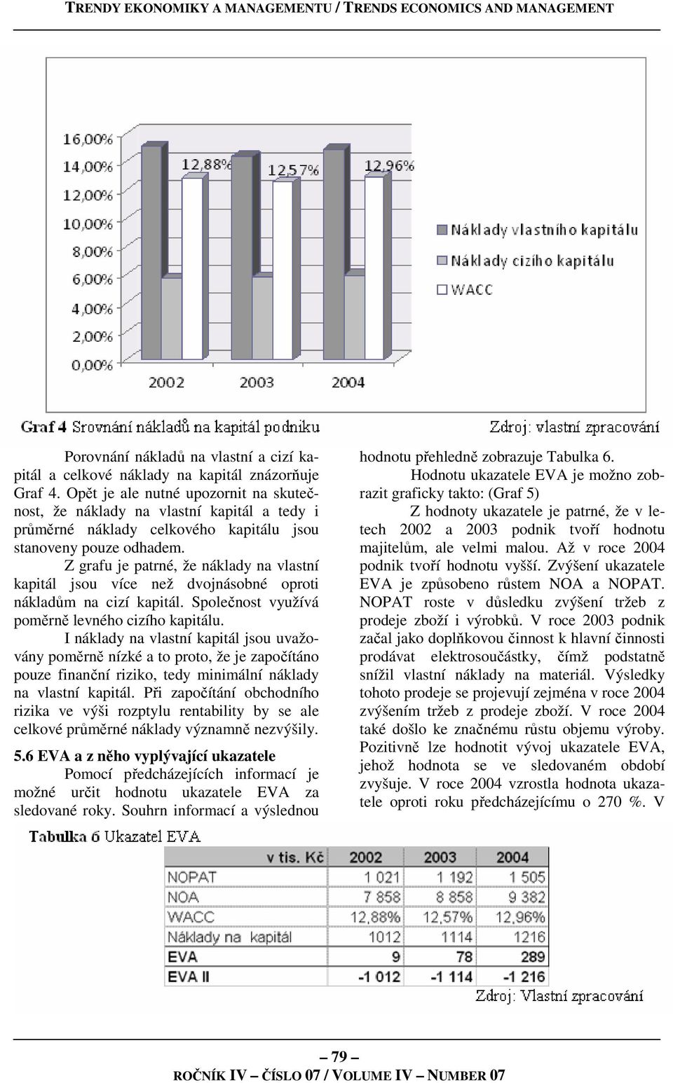 Z grafu je patrné, že náklady na vlastní kapitál jsou více než dvojnásobné oproti nákladům na cizí kapitál. Společnost využívá poměrně levného cizího kapitálu.