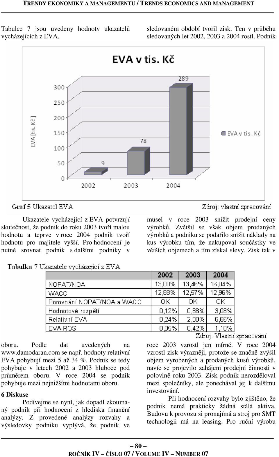 Pro hodnocení je nutné srovnat podnik s dalšími podniky v musel v roce 2003 snížit prodejní ceny výrobků.