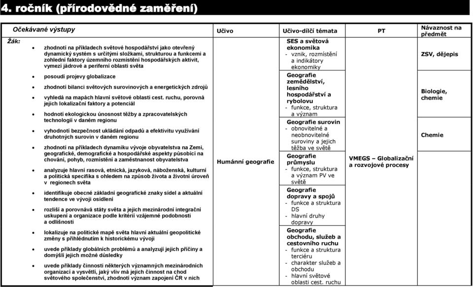 zdrojů vyhledá na mapách hlavní světové oblasti cest.