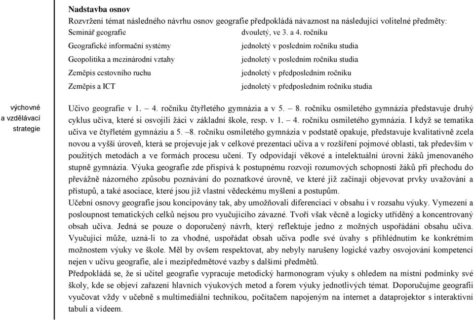 předposledním ročníku jednoletý v předposledním ročníku studia výchovné a vzdělávací strategie Učivo geografie v 1. 4. ročníku čtyřletého gymnázia a v 5. 8.