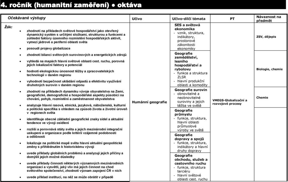 zdrojů vyhledá na mapách hlavní světové oblasti cest.