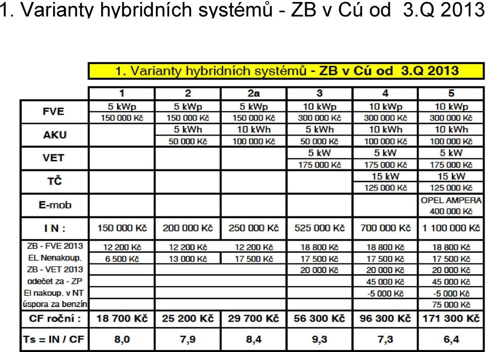 systémů - ZB