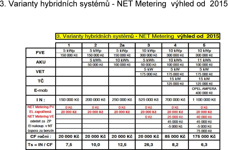 systémů - NET