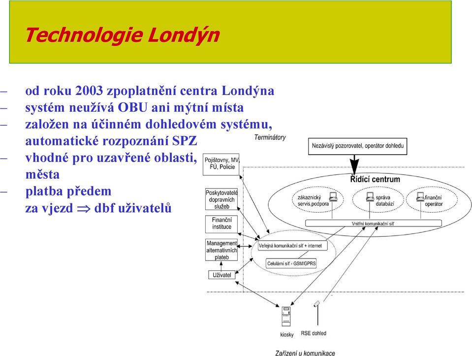 účinném dohledovém systému, automatické rozpoznání SPZ