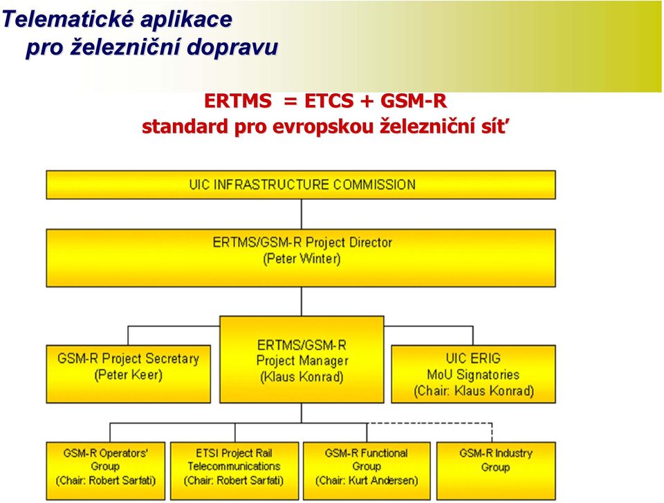 = ETCS + GSM-R standard