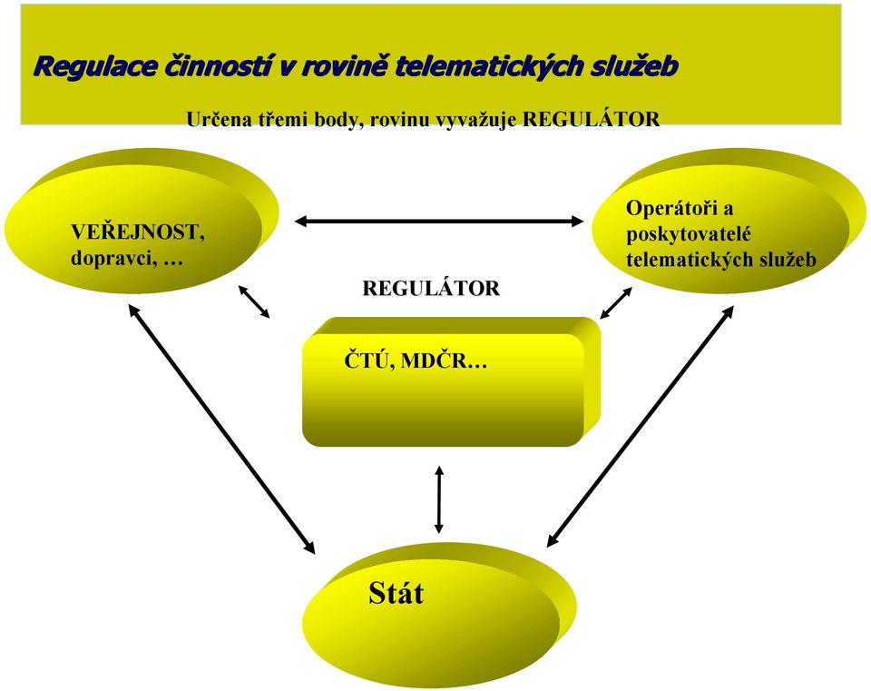 REGULÁTOR VEŘEJNOST, dopravci, REGULÁTOR