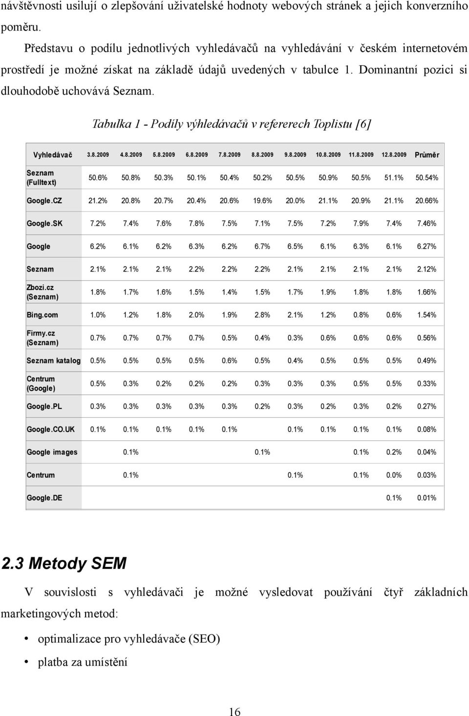 Tabulka 1 - Podíly výhledávačů v refererech Toplistu [6] Vyhledávač 3.8.2009 4.8.2009 5.8.2009 6.8.2009 7.8.2009 8.8.2009 9.8.2009 10.8.2009 11.8.2009 12.8.2009 Průměr Seznam (Fulltext) 50.6% 50.