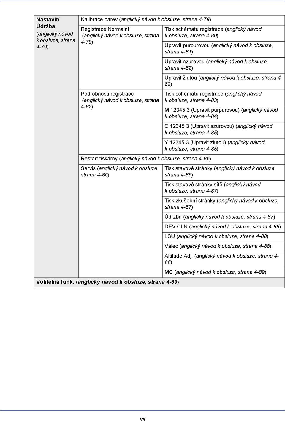 (anglický návod k obsluze, strana 4-89) Tisk schématu registrace (anglický návod k obsluze, strana 4-80) Upravit purpurovou (anglický návod k obsluze, strana 4-81) Upravit azurovou (anglický návod k