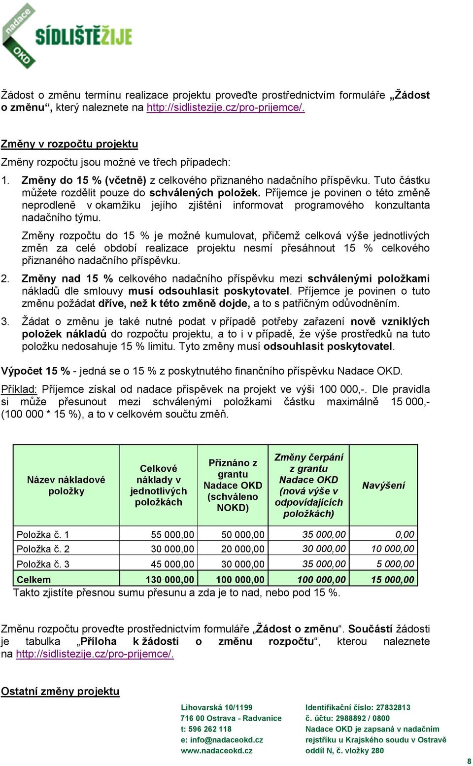 Příjemce je povinen o této změně neprodleně v okamžiku jejího zjištění informovat programového konzultanta nadačního týmu.