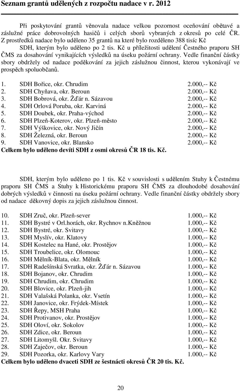 Z prostředků nadace bylo uděleno 35 grantů na které bylo rozděleno 388 tisíc Kč SDH, kterým bylo uděleno po 2 tis.