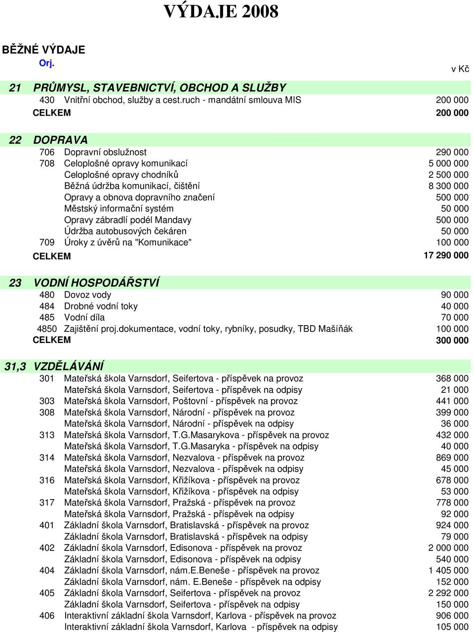 čištění 8 300 000 Opravy a obnova dopravního značení 500 000 Městský informační systém 50 000 Opravy zábradlí podél Mandavy 500 000 Údržba autobusových čekáren 50 000 709 Úroky z úvěrů na