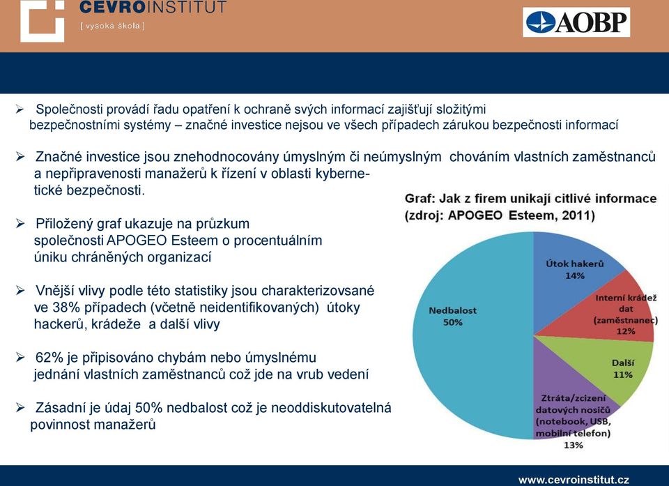 Přiložený graf ukazuje na průzkum společnosti APOGEO Esteem o procentuálním úniku chráněných organizací Vnější vlivy podle této statistiky jsou charakterizovsané ve 38% případech (včetně