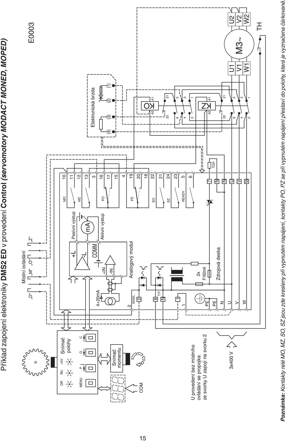 +I -I +L -L COMM nalogový modul Pasívní výstup m ktivní výstup MZ PO PZ 9 SO SZ REDY x F0m 7 TOP Zdrojová deska x00 V V V M~ W W 7 0 8 V W V W TH