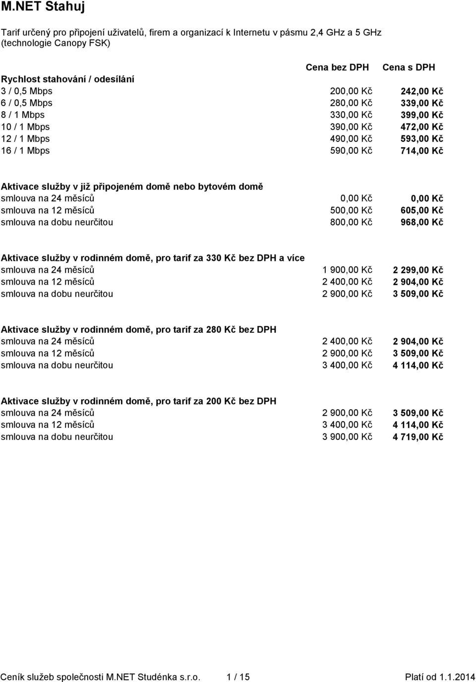 již připojeném domě nebo bytovém domě 0,00 Kč 0,00 Kč 500,00 Kč 605,00 Kč 800,00 Kč 968,00 Kč Aktivace služby v rodinném domě, pro tarif za 330 Kč bez DPH a více 1 900,00 Kč 2 299,00 Kč 2 400,00 Kč 2
